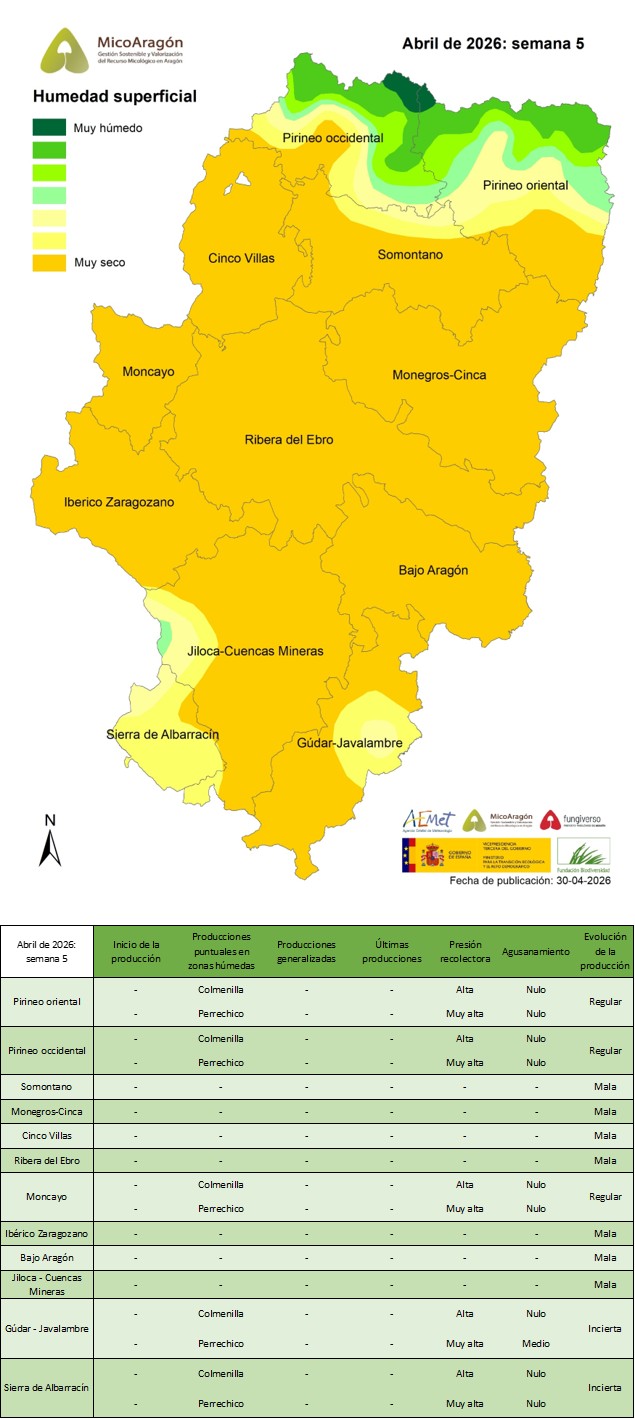 Abril de 2026: Semana 5